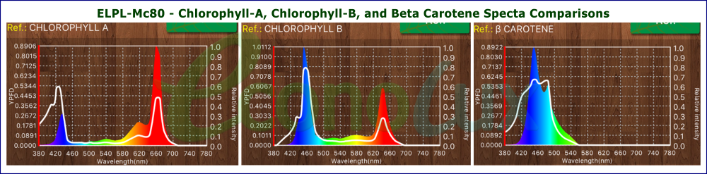 ELPL Mc80 COB comparison charts