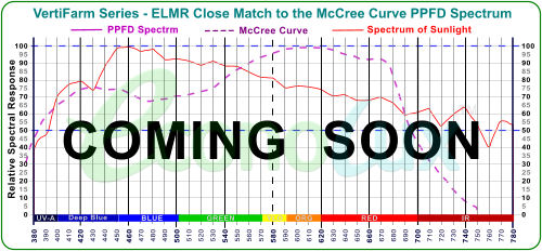 VertiFarm ELMR PPFD Spectrum